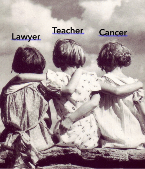 The Future Is Not Cancer