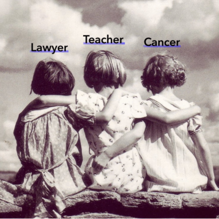 The Future Is Not Cancer