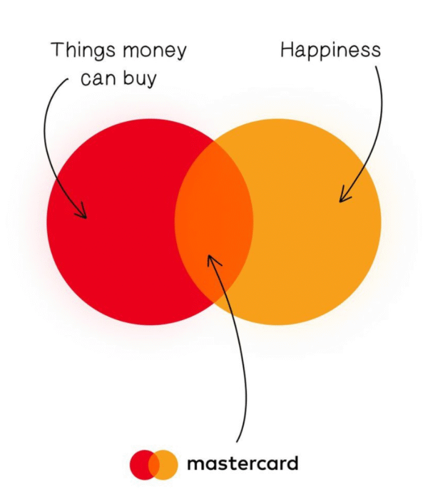 The Happiness Card