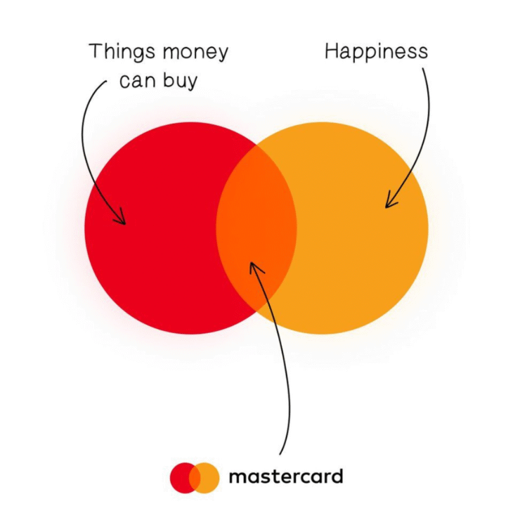The Happiness Card