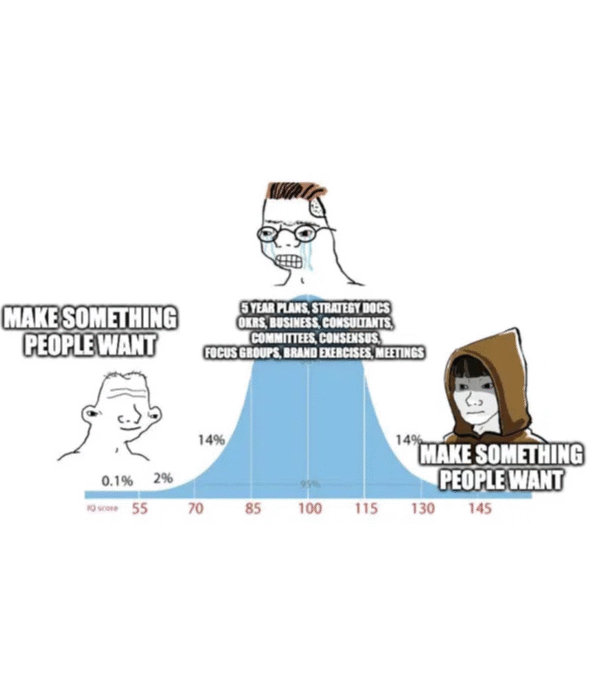 The Smartest Strategy Is Still the Simplest One.